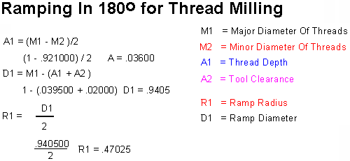 Illustration: Ramping In 180 Degrees for Thread Milling